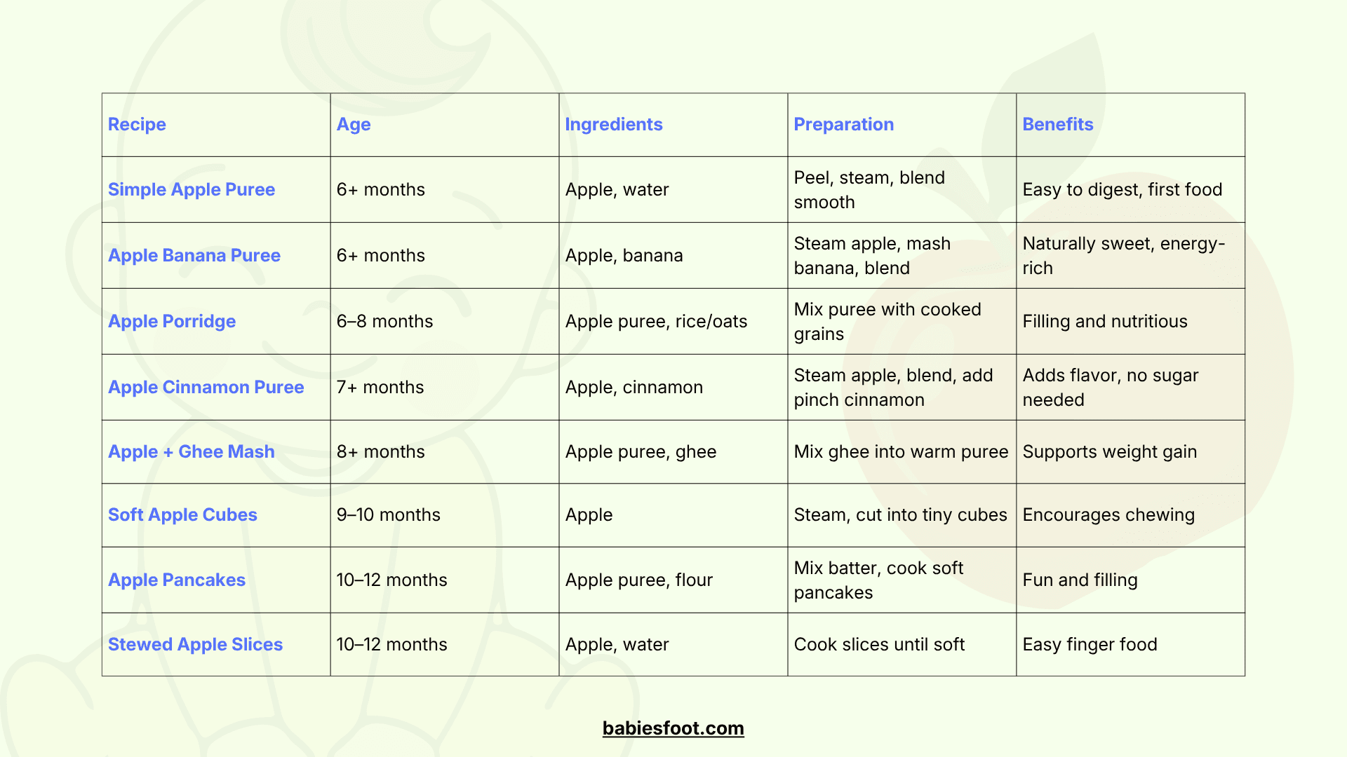 Apple Preparation for Babies
