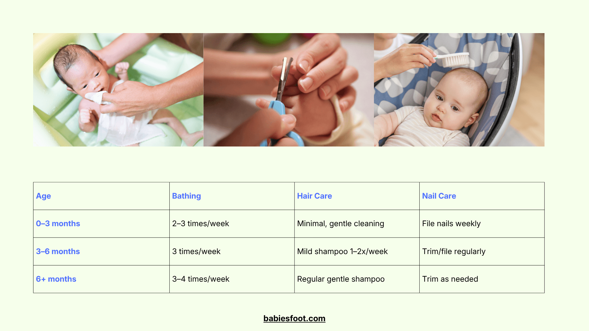 Baby Health Care