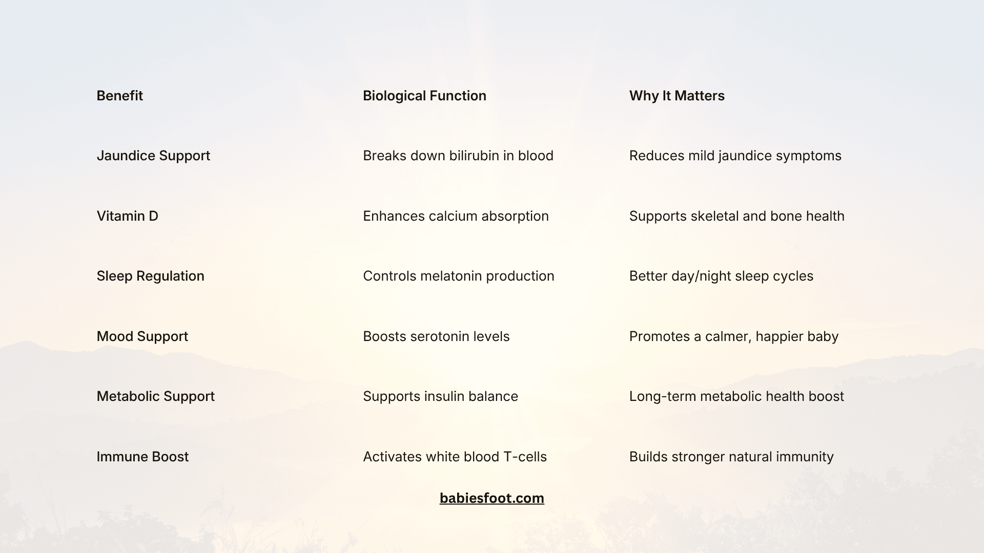 Benefits of Sunlight for Newborns